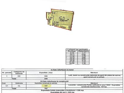 Exclusivitate! Casa cu Istorie | Iasi | Ultracentral